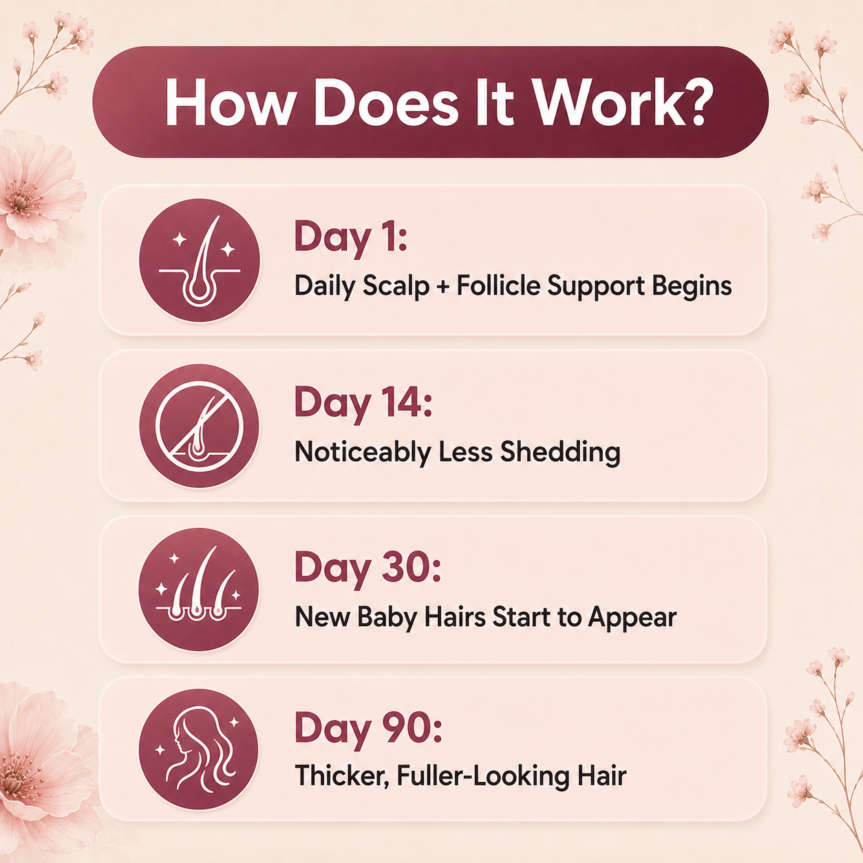 Absorba Bloom Advanced+