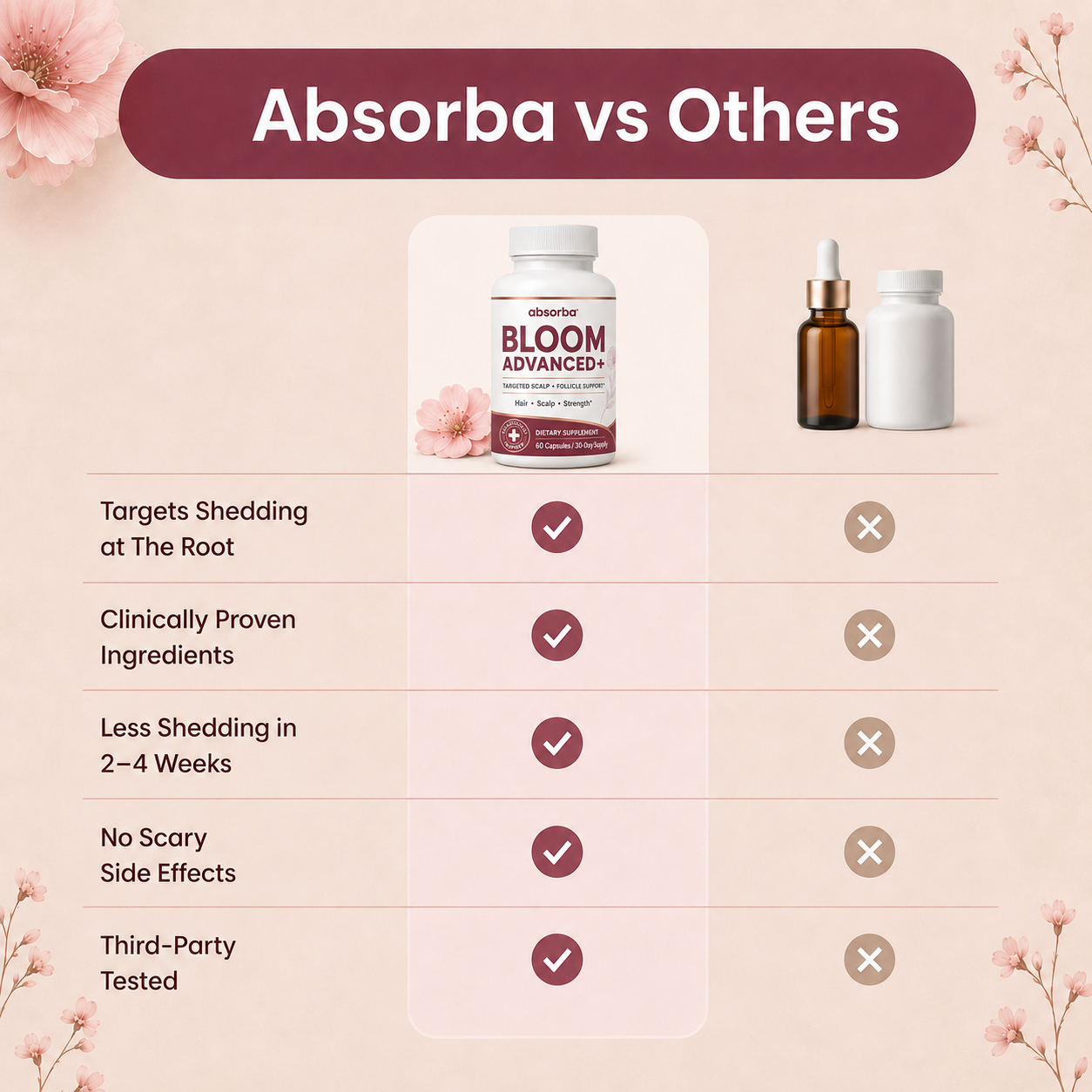 Absorba Bloom Advanced+